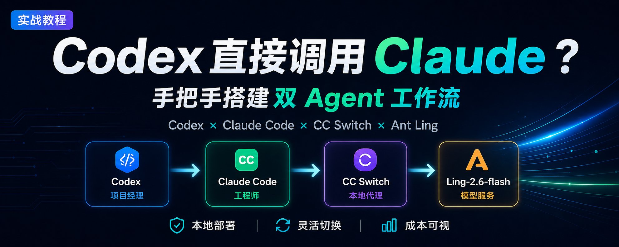 啊？Codex 可以直接调用 Claude 了！手把手教你搭建双 Agent 工作流
