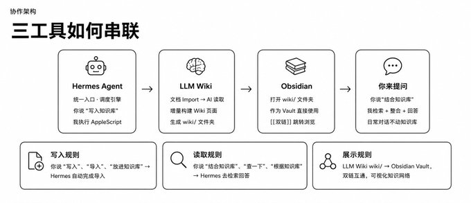LLM Wiki：知识库标准截图